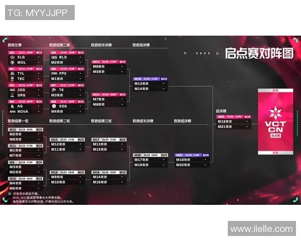 VCT启点赛评论秋季赛精彩对决与战队表现分析