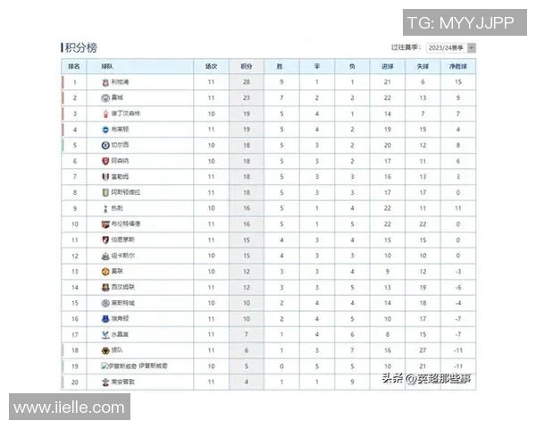 新曼城主场大胜利物浦,继续领跑英超联赛积分榜 新曼城主场大胜利物浦,继续领跑英超联赛积分榜